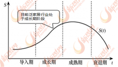 智能化产物能正在为供给便当性